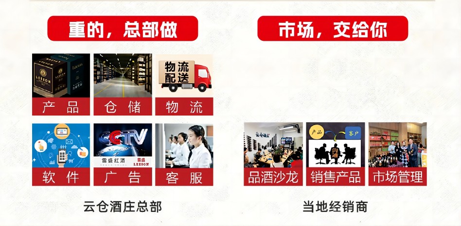 服务后台化